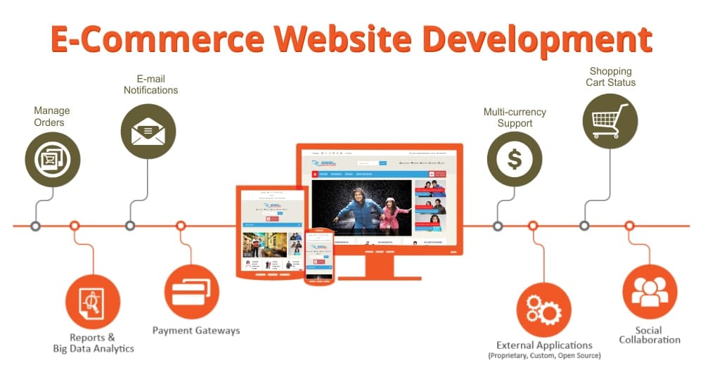 Web Development Company for eCommerce