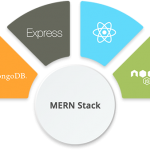 Top MERN Stack Development Companies in India